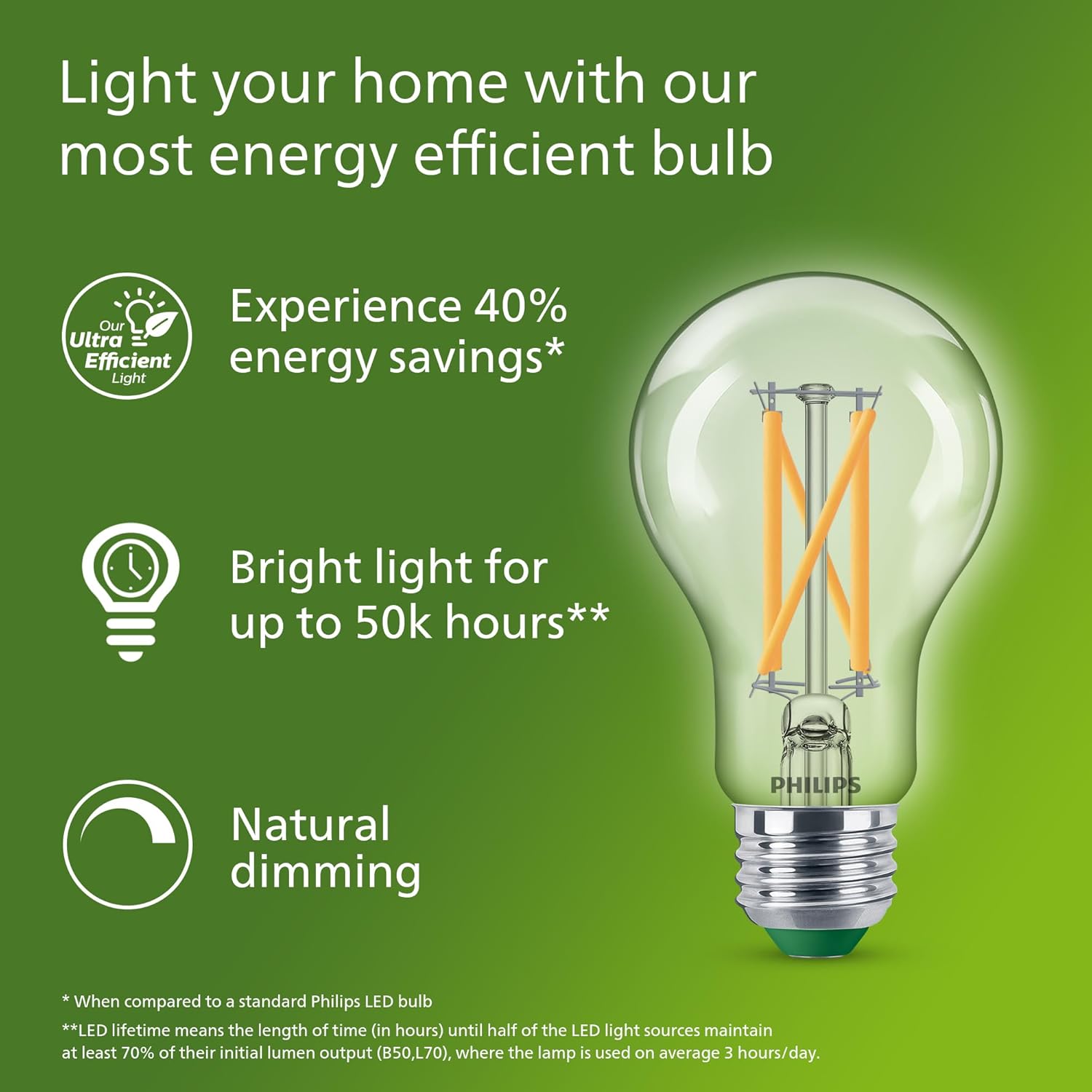 Lampadina a filamento LED ad a - Philips Bulb Led Classic recensione e prezzo